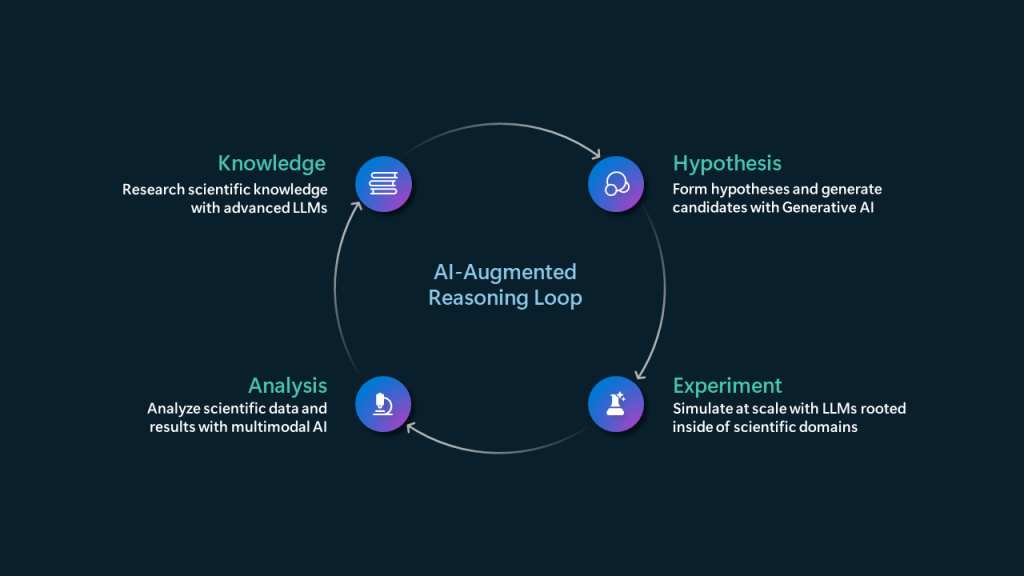 Empowering every scientist with AI-augmented scientific discovery