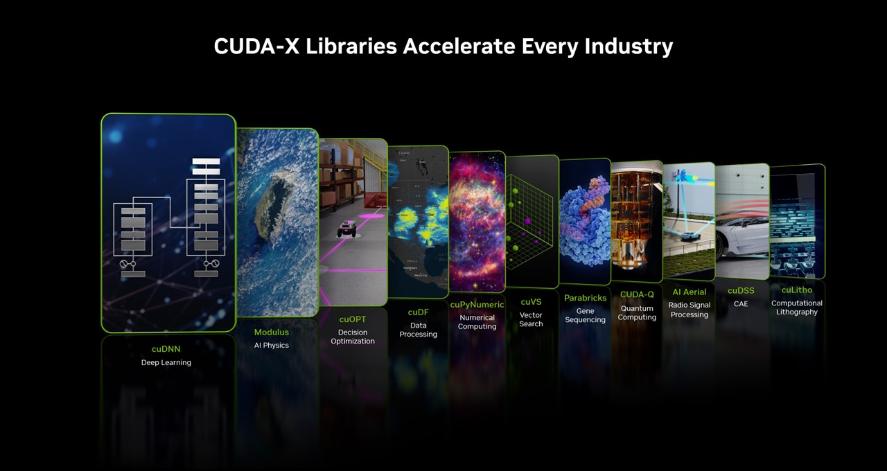 CUDA Accelerated: How CUDA Libraries Bolster Cybersecurity With AI